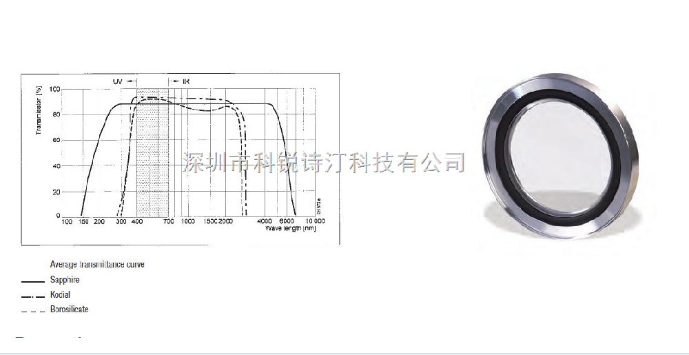 INFICON DN25-DN50ISO-KF观察窗计