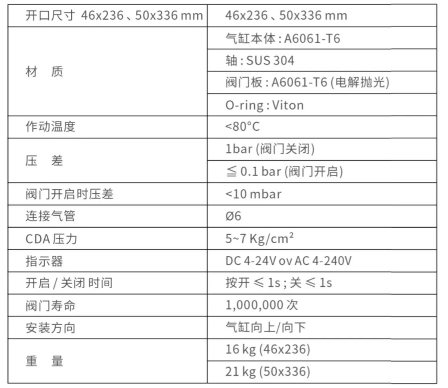 矩形传输阀的产品介绍