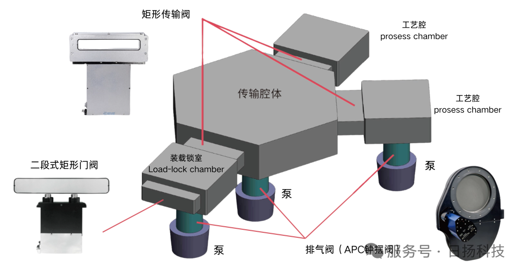 从工作原理到场景应用，带你认识APC钟摆阀