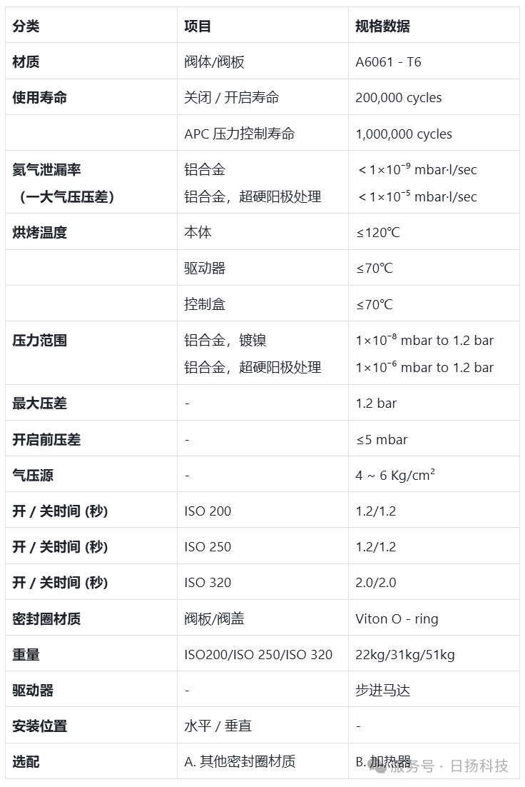 从工作原理到场景应用，带你认识APC钟摆阀